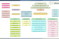 دستاوردهای مرکز