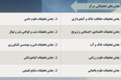 دستاوردهای مرکز
