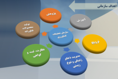 دستاوردهای مرکز