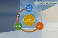 دستاوردهای مرکز