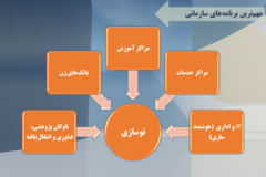دستاوردهای مرکز