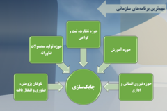 دستاوردهای مرکز