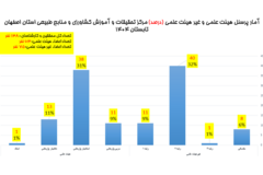 دستاوردهای مرکز