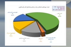 دستاوردهای مرکز