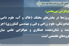 دستاوردهای مرکز