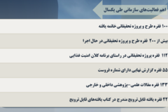 دستاوردهای مرکز