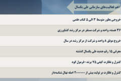 دستاوردهای مرکز