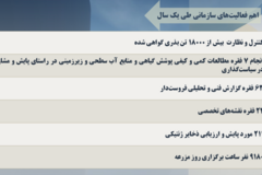 دستاوردهای مرکز