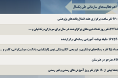 دستاوردهای مرکز