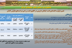 دستاوردهای مرکز