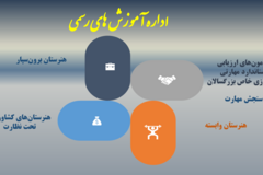 دستاوردهای مرکز