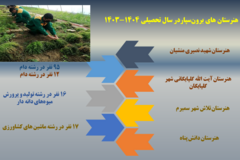 دستاوردهای مرکز