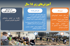 دستاوردهای مرکز