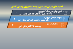 دستاوردهای مرکز