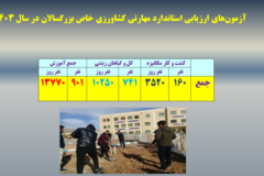 دستاوردهای مرکز