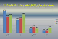 دستاوردهای مرکز
