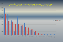 دستاوردهای مرکز
