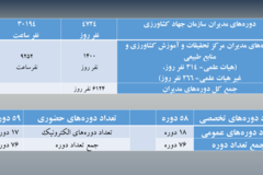دستاوردهای مرکز