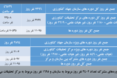 دستاوردهای مرکز
