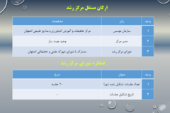 دستاوردهای مرکز