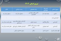 دستاوردهای مرکز