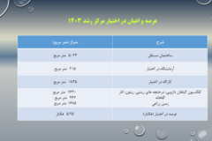 دستاوردهای مرکز