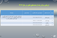 دستاوردهای مرکز