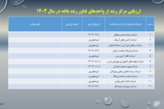 دستاوردهای مرکز