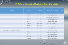 دستاوردهای مرکز