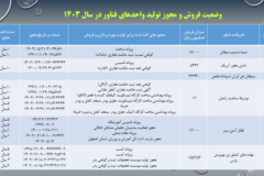 دستاوردهای مرکز