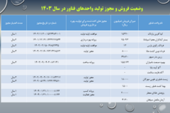 دستاوردهای مرکز