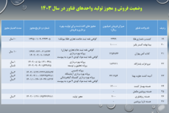دستاوردهای مرکز