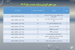 دستاوردهای مرکز
