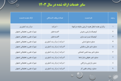 دستاوردهای مرکز