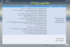 دستاوردهای مرکز