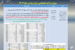 دستاوردهای مرکز