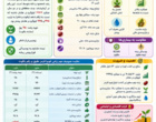 اینفوگرافیک _ لوبیا قرمز