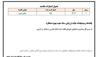 رتبه برتر در بین دستگاههای اجرائی استان در ارزیابی عملکرد ستاد اقامه نماز استان